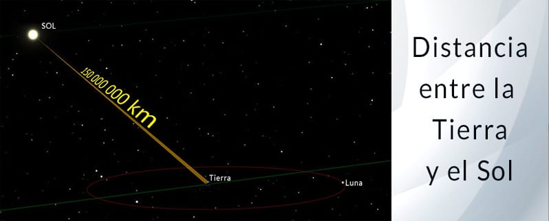 Distancia entre la Tierra y el Sol