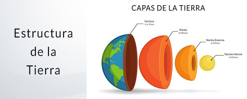 Estructura de la Tierra
