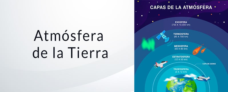 Las capas de la atmósfera de la Tierra