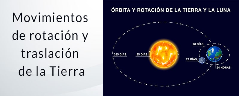 Movimientos de rotación y de traslación de la Tierra