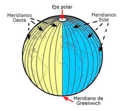 Coordenadas en un mapa para primaria para niños