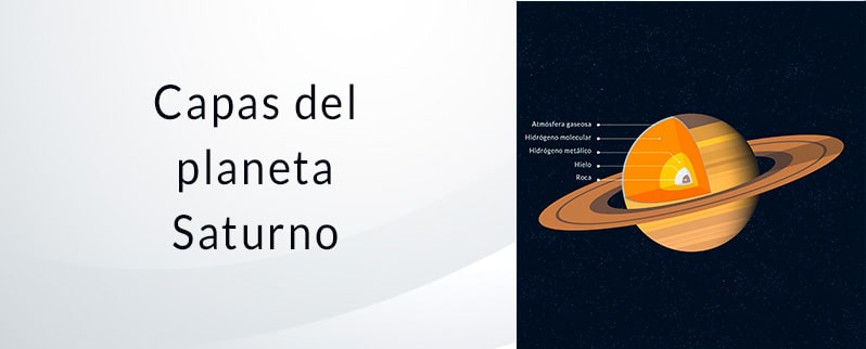 Capas del Planeta Saturno