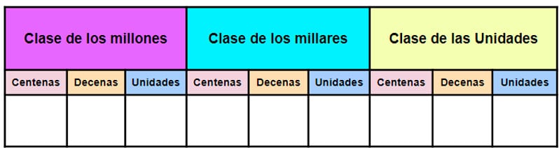 Las unidades de millón para niños para primaria