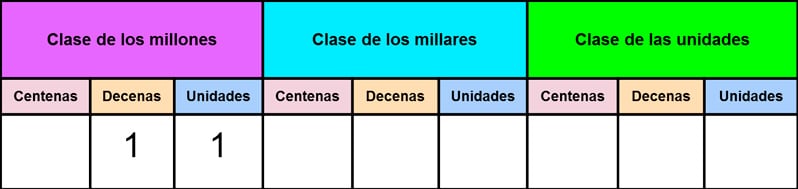 Las unidades de millón para primaria para niños