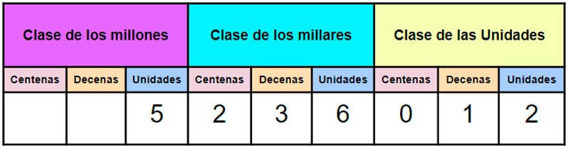 Las unidades de millón para primaria