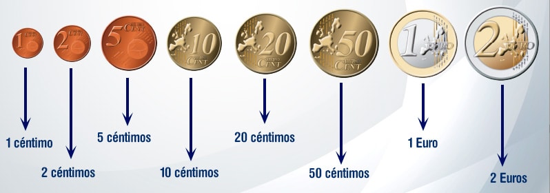 Monedas y billetes de euro para niños