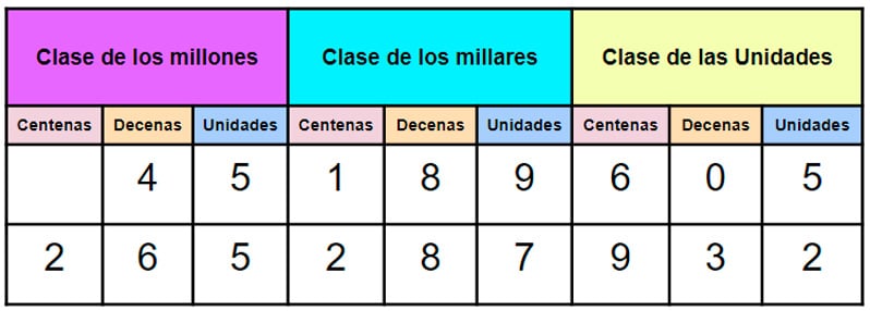 Qué son las unidades de millón