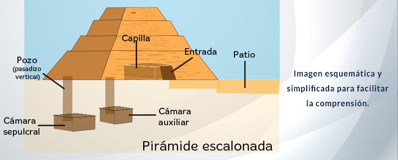 Cómo eran las pirámides de Egipto