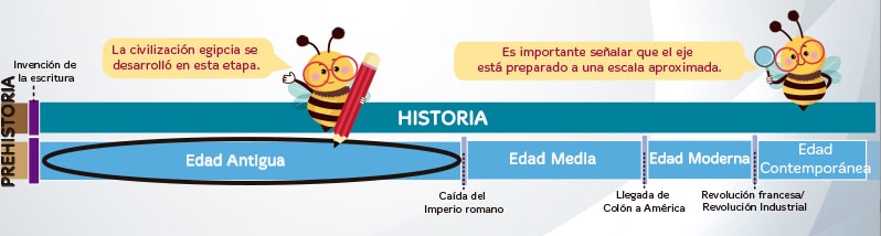 Dioses egipcios para niños