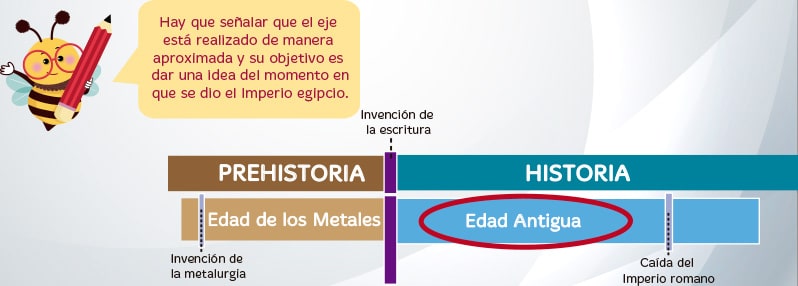 Faraones de Egipto