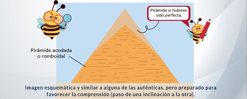 Las pirámides de Egipto de primaria