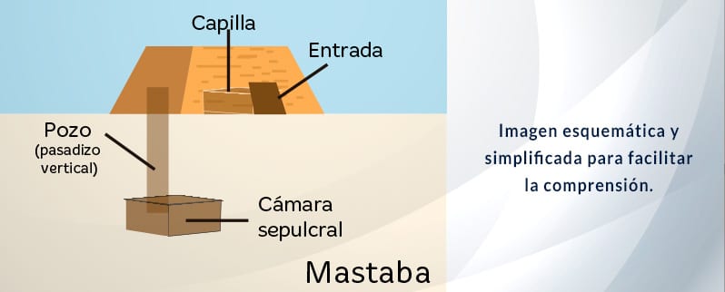 Las pirámides de Egipto para primaria
