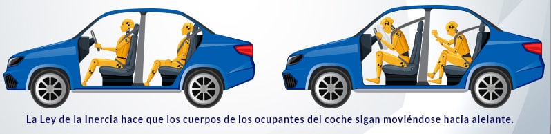 Leyes de Newton
