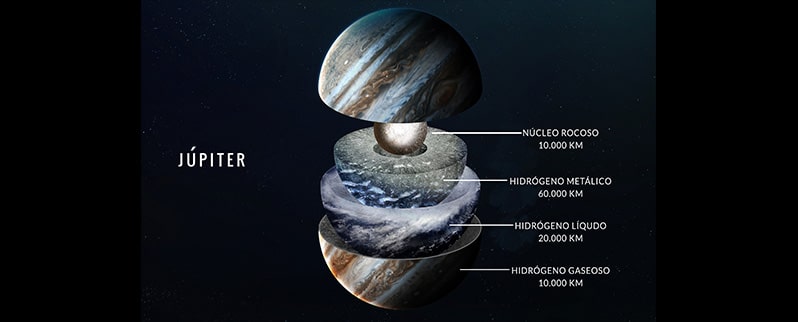 Composicion Jupiter