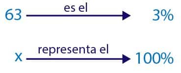 Calcular porcentajes en primaria para niños