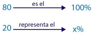 Calcular porcentajes en primaria