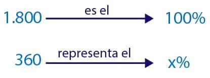 Calcular porcentajes para niños de primaria