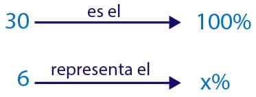 Calcular porcentajes para niños en primaria