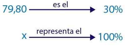 Calcular porcentajes para primaria para niños