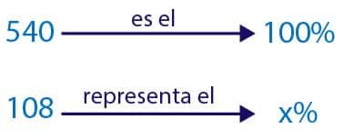 Calcular porcentajes para primaria