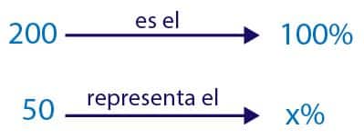 Cálculo de porcentajes en primaria para niños