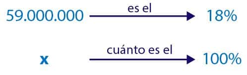 Cálculo de porcentajes para niños para primaria