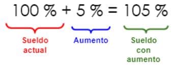 Cómo calcular porcentajes