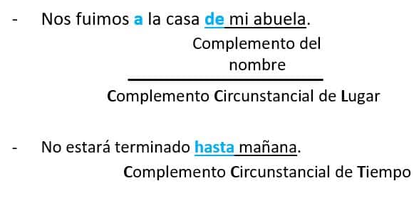 Las Preposiciones