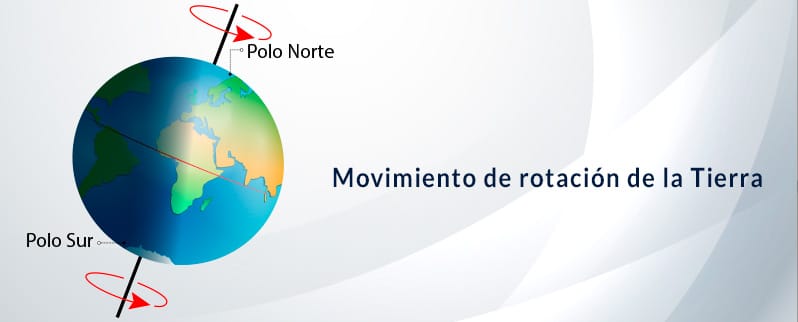 Los movimientos de la Tierra