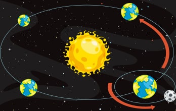 ⭐Los movimientos de la Tierra ⭐Los movimientos de la Tierra
