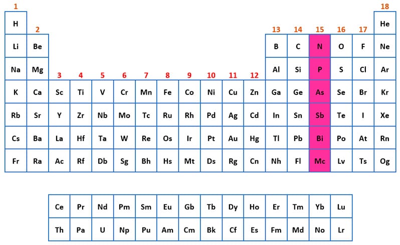 Tabla periódica de los elementos en ESO