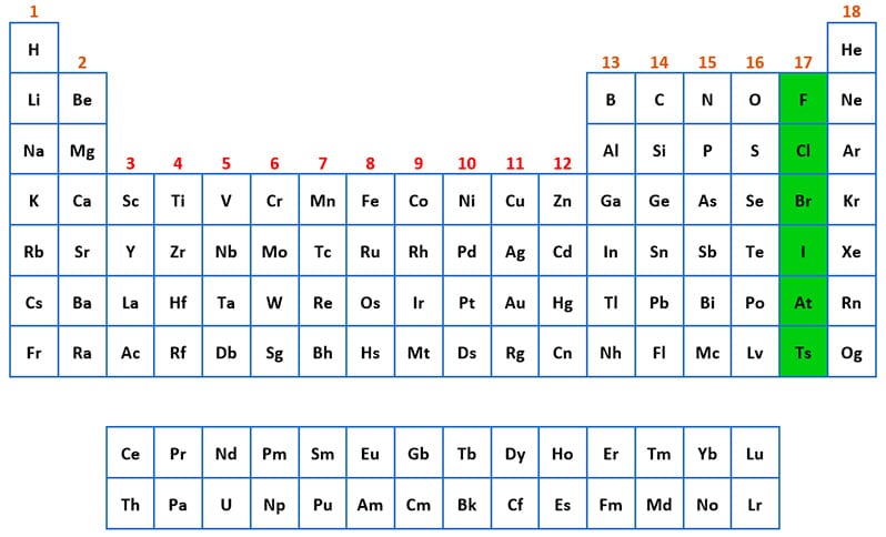 Tabla periódica de los elementos en secundaria