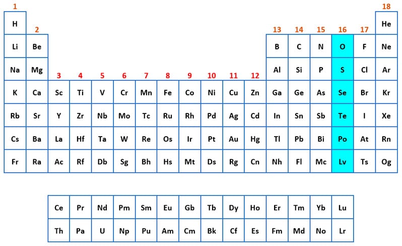Tabla periódica de los elementos para la ESO
