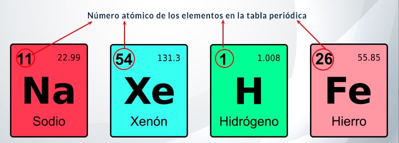 Tabla periódica elementos