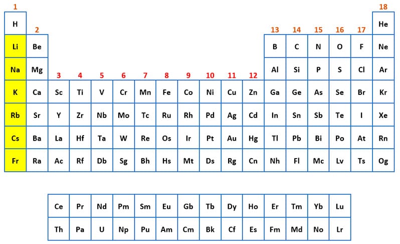 Tabla periódica en ESO