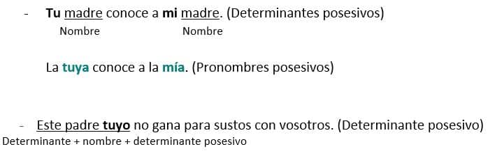 Los pronombres posesivos para niños