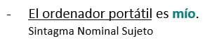 Los pronombres posesivos