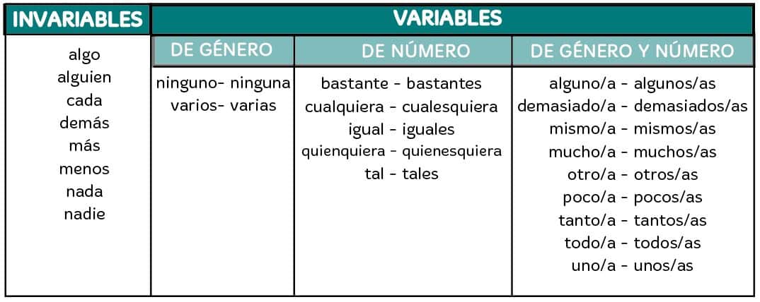 Pronombres en primaria para niños