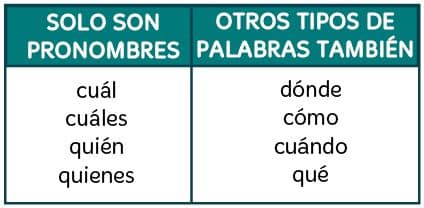 Pronombres en primaria