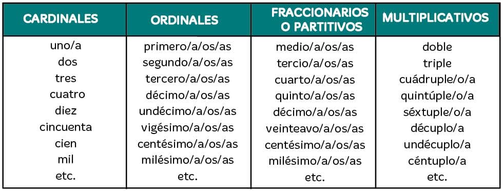 Pronombres para niños en primaria
