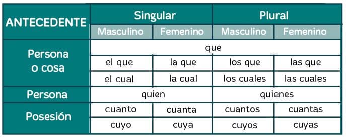 Pronombres para niños para primaria