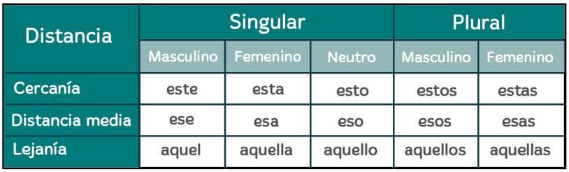 Pronombres para niños