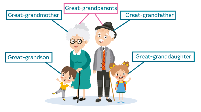 Familia en inglés para primaria