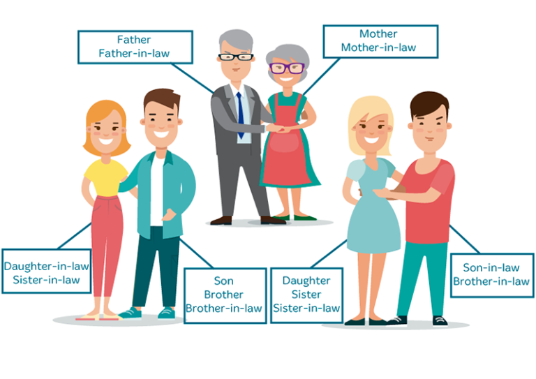 La familia en inglés