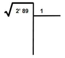 Calcular Raiz Cuadrada En Primaria