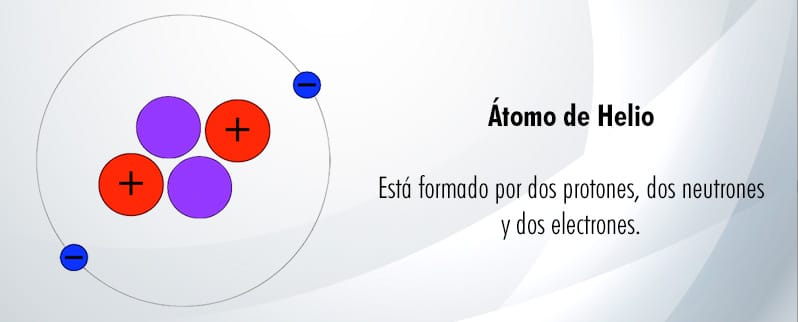 Estructura atómica átomos