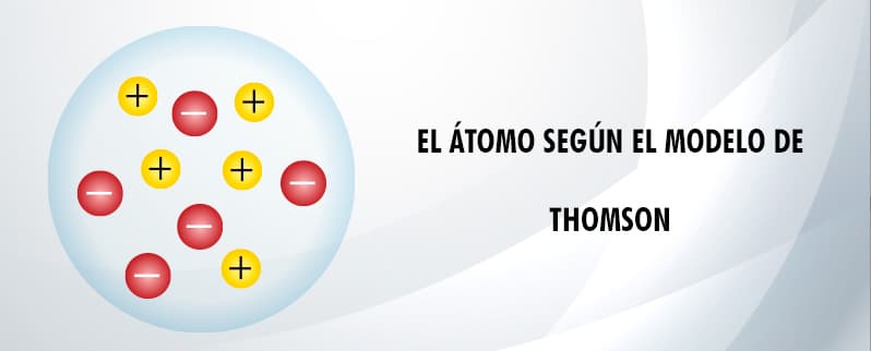 Estructura atómica modelo de Thomson