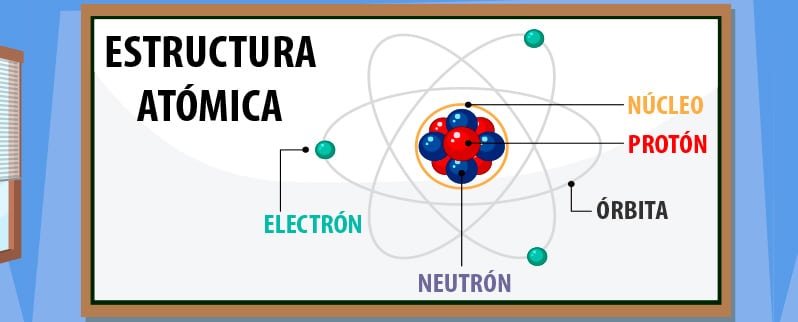 Estructura atómica protones