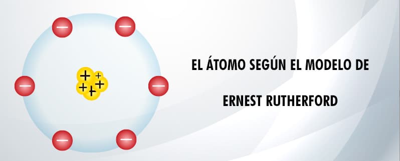 Estructura atómica representación de átomos