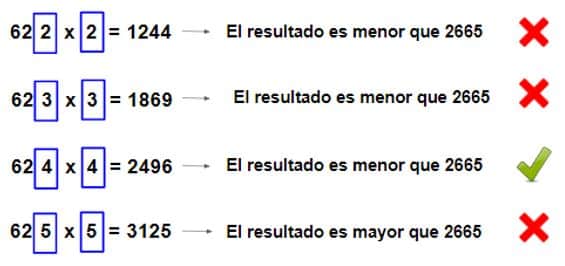 La Raiz Cuadrada En Primaria Para Ninos